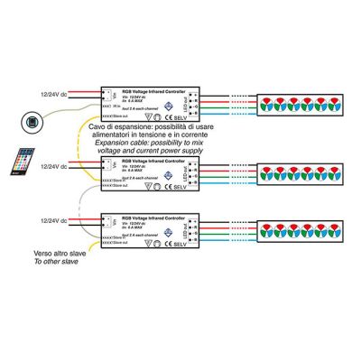 Controlador LED RGB regulable de voltaje constante