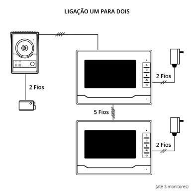Monitor de 7' a cores para video porteiro RAVEL, em branco