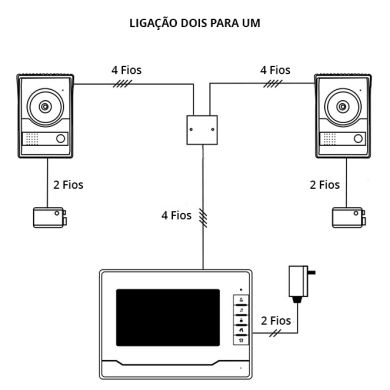 Monitor de 7' a cores para video porteiro RAVEL, em branco