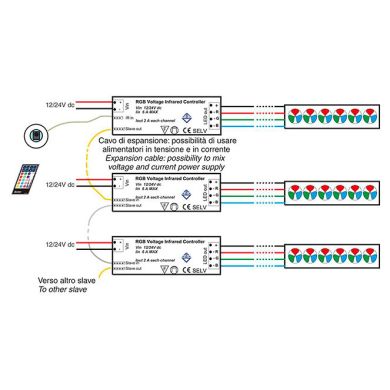 Controlador LED RGB de tensão constante regulável IR Branco (slave)