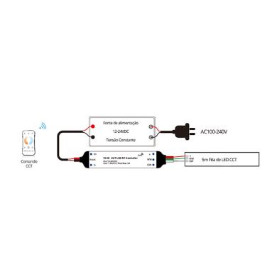 Mini controlador RF LED CCT 12V/24Vdc 2 Canais 1.5A/Canal