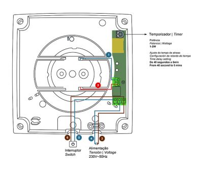 Temporizador para extractor GRAVANA